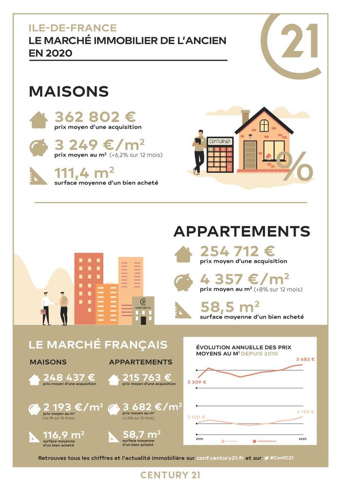 Immobilier - CENTURY 21 La Mantoise - marché immobilier ancien, prix, maisons, appartements, achat, vente, location