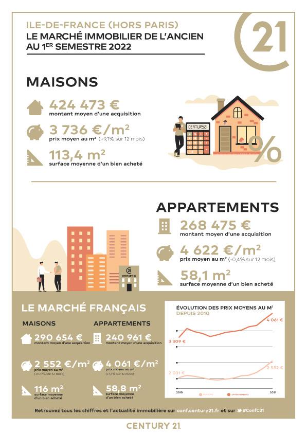 Immobilier - CENTURY 21 La Mantoise - marché immobilier ancien, prix, appartements, maisons, estimer, vendre, acheter, louer, faire gérer, investir